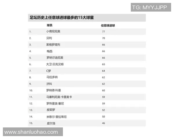 全球足球明星最新排名及他们的球衣号码一览