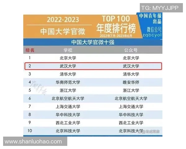 深圳篮球队实力强劲荣登排行榜第二名引发热议