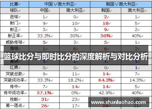 篮球比分与即时比分的深度解析与对比分析